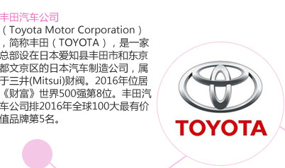 丰田汽车公司
丰田汽车公司（Toyota Motor Corporation），简称丰田（TOYOTA），是一家总部设在日本爱知县丰田市和东京都文京区的日本汽车制造公司，属于三井(Mitsui)财阀。2016年位居《财富》世界500强第8位。丰田汽车公司排2016年全球100大最有价值品牌第5名。