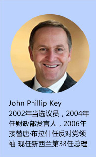 John Phillip Key
2002年当选议员，2004年任财政部发言人，2006年接替唐·布拉什任反对党领袖 现任新西兰第38任总理
