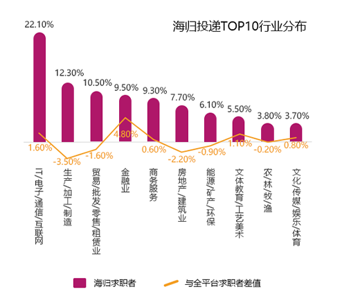 出国留学人员中学成回国的人数占比