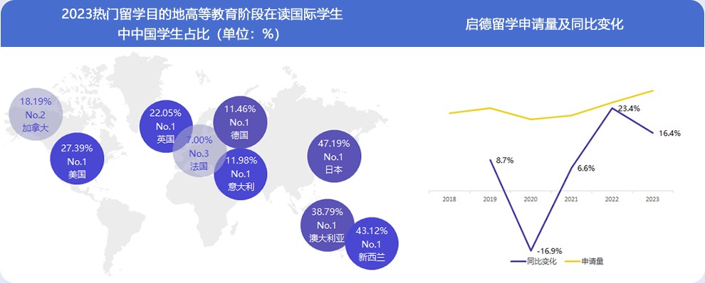 2024中国留学白皮书