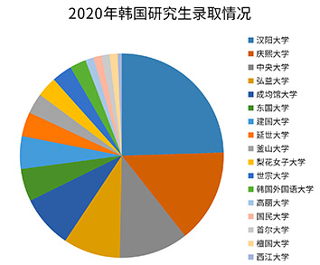 专业录取情况