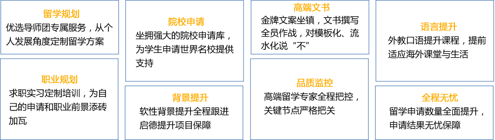 留学规划：优选导师团专属服务，从个人发展角度定制留学方案 
背景提升：软性背景提升全程跟进，启德提升项目保障
职业规划：求职实习定制培训，为自己的申请和职业前景添砖加瓦
院校申请：坐拥强大的院校申请库，为学生申请世界名校提供支持
高端文书：金牌文案坐镇，文书撰写全员作战，对模板化、流水化说