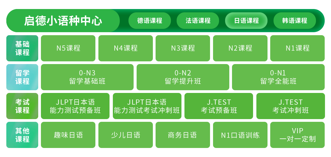 日语课程介绍