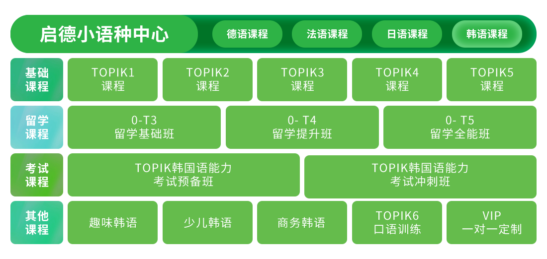 韩语课程介绍