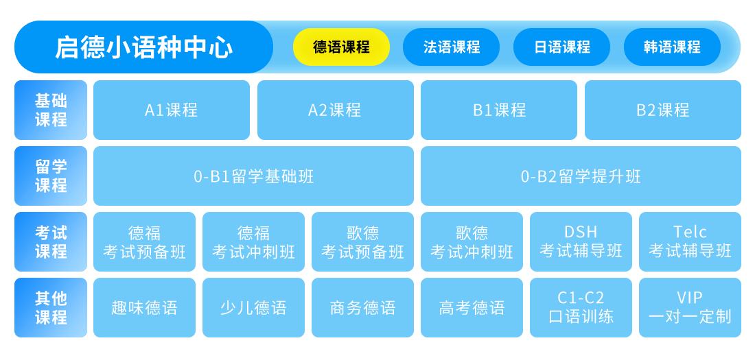 德语课程介绍