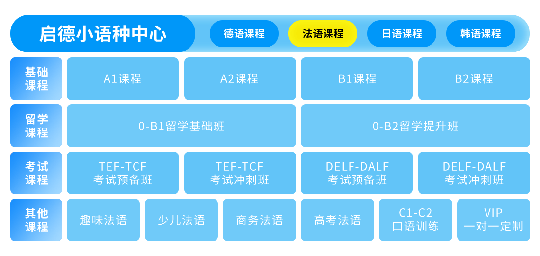 法语课程介绍