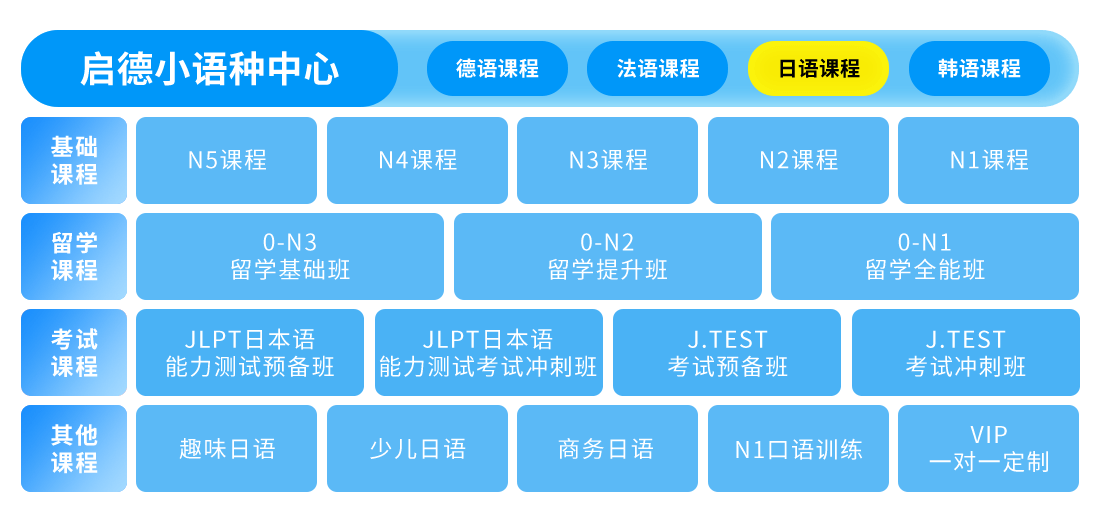日语课程介绍