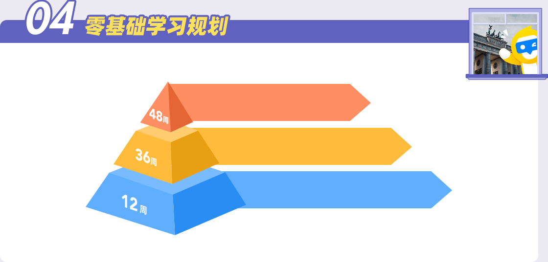 零基础学习规划