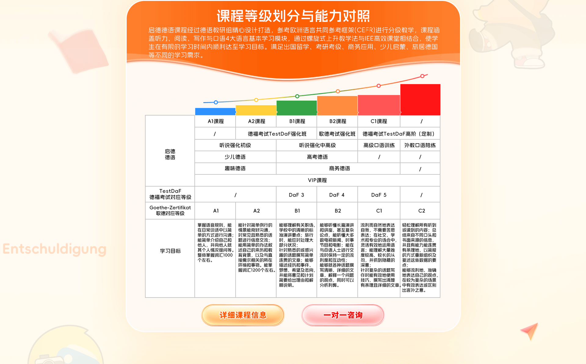 课程等级划分与能力划分