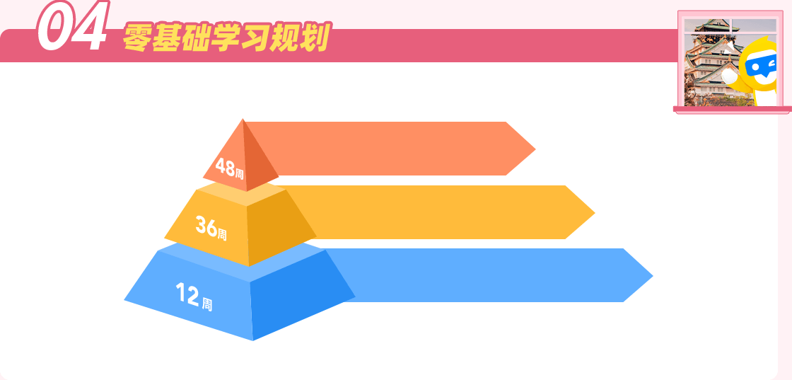 零基础学习规划