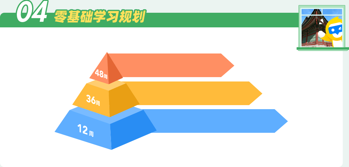 零基础学习规划