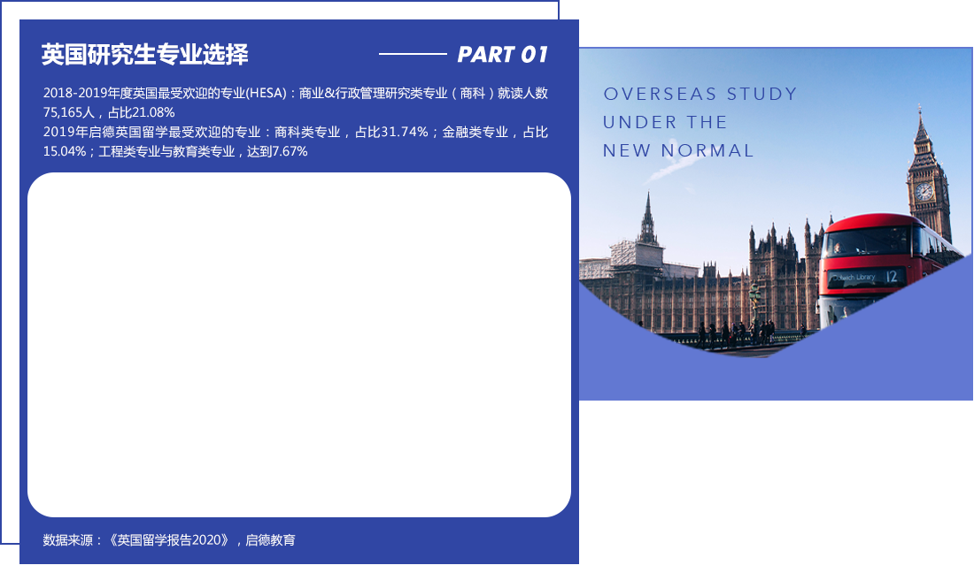 英国研究生专业选择