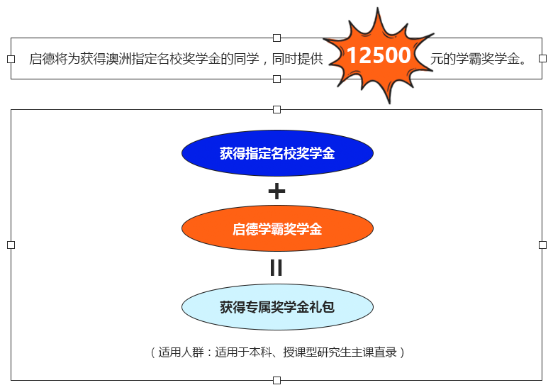 启德将为获得澳洲指定名校奖学金的同学，同时提供12500元的学霸奖学金。