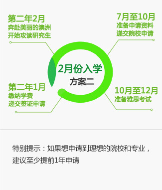 2月入学方案一7月至10月——准备申请资料递交院校申请
10月至12月——准备雅思考试
第二年1月——缴纳学费递交签证申请
第二年2月——奔赴美丽的澳洲开始攻读研究生
 
特别提示：如果想申请到理想的院校和专业，建议至少提前1年申请