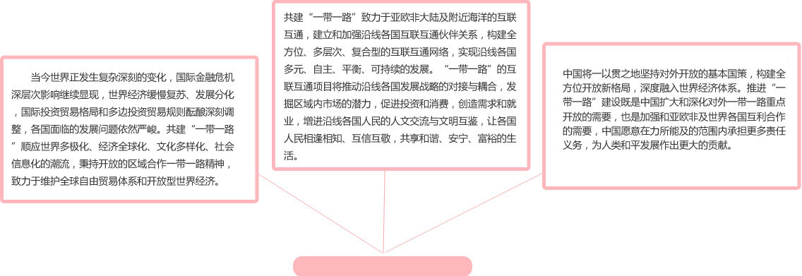 1.当今世界正发生复杂深刻的变化，国际金融危机深层次影响继续显现，世界经济缓慢复苏、发展分化，国际投资贸易格局和多边投资贸易规则酝酿深刻调整，各国面临的发展问题依然严峻。共建“一带一路”顺应世界多极化、经济全球化、文化多样化、社会信息化的潮流，秉持开放的区域合作一带一路精神，致力于维护全球自由贸易体系和开放型世界经济。 2.共建“一带一路”致力于亚欧非大陆及附近海洋的互联互通，建立和加强沿线各国互联互通伙伴关系，构建全方位、多层次、复合型的互联互通网络，实现沿线各国多元、自主、平衡、可持续的发展。“一带一路”的互联互通项目将推动沿线各国发展战略的对接与耦合，发掘区域内市场的潜力，促进投资和消费，创造需求和就业，增进沿线各国人民的人文交流与文明互鉴，让各国人民相逢相知、互信互敬，共享和谐、安宁、富裕的生活。共建“一带一路”致力于亚欧非大陆及附近海洋的互联互通，建立和加强沿线各国互联互通伙伴关系，构建全方位、多层次、复合型的互联互通网络，实现沿线各国多元、自主、平衡、可持续的发展。“一带一路”的互联互通项目将推动沿线各国发展战略的对接与耦合，发掘区域内市场的潜力，促进投资和消费，创造需求和就业，增进沿线各国人民的人文交流与文明互鉴，让各国人民相逢相知、互信互敬，共享和谐、安宁、富裕的生活。
