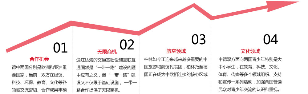 1.合作机会：德中两国分别是欧洲和亚洲重要国家，当前，双方在经贸、科技、环保、教育、文化等各领域交流密切、合作成果丰硕。
2.无限商机：通江达海的交通基础设施互联互通固然是“一带一路”建设的题中应有之义，但“一带一路”建设又不仅限于基础设施， 一带一路合作提供了无限商机。
3.航空领域：柏林如今正迎来越来越多重要的中国旅游和商贸代表团，柏林乃至德国正在成为中欧相连接的核心区域。
4.文化领域：中德双方面向两国青少年特别是大中小学生，在教育、科技、文化、体育、传媒等多个领域组织、支持和宣传一系列活动，加强两国普通民众对青少年交流的认识和重视。
