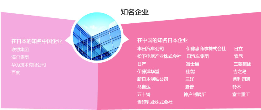 1.在日本的知名中国企业
联想集团
海尔集团
华为技术有限公司
百度 2.在中国的知名日本企业
丰田汽车公司
伊藤忠商事株式会社
日立
松下电器产业株式会社 
索尼
本田汽车集团
日产
富士通
三菱集团
伊藤洋华堂
佳能
吉之岛
新日本制铁公司
三洋
普利司通
马自达
夏普
铃木
五十铃
神户制钢所
富士重工
雪印乳业株式会社
