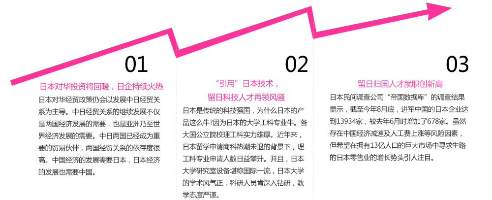 1.日本对华投资将回暖，日企持续火热。
日本对华经贸政策仍会以发展中日经贸关系为主导。中日经贸关系的继续发展不仅是两国经济发展的需要，也是亚洲乃至世界经济发展的需要。中日两国已经成为重要的贸易伙伴，两国经贸关系的依存度很高。中国经济的发展需要日本，日本经济的发展也需要中国。
2.“引用”日本技术，留日科技人才再领风骚
日本是传统的科技强国，为什么日本的产品这么牛?因为日本的大学工科专业牛。各大国公立院校理工科实力雄厚。近年来，日本留学申请商科热潮未退的背景下，理工科专业申请人数日益攀升。并且，日本大学研究室设备堪称国际一流，日本大学的学术风气正，科研人员肯深入钻研，教学态度严谨。
3.留日归国人才就职创新高
日本民间调查公司“帝国数据库”的调查结果显示，截至今年8月底，进军中国的日本企业达到13934家，较去年6月时增加了678家。虽然存在中国经济减速及人工费上涨等风险因素，但希望在拥有13亿人口的巨大市场中寻求生路的日本零售业的增长势头引人注目