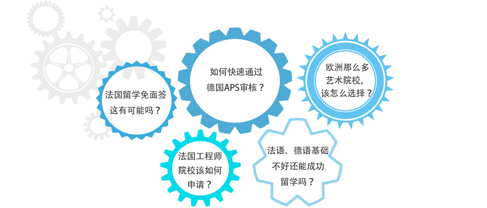 1.如何快速通过德国APS审核？
2.法国留学免面签
这有可能吗？
3.法国工程师院校该如何申请？
4.法语、德语基础不好，
还能成功留学吗？
5.欧洲那么多艺术院校，该怎么选择？
