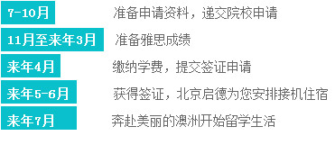 7-10月准备申请资料，递交院校申请
11月至来年3月准备雅思成绩
来年4月缴纳学费，提交签证申请
来年5-6月获得签证，北京启德为您安排接机住宿
来年7月奔赴美丽的澳洲开始留学生活
