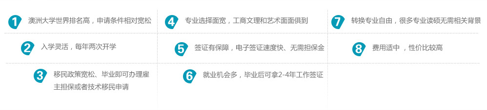 1、澳洲大学世界排名高，申请条件相对宽松
2、专业选择面宽，工商文理和艺术面面俱到
3、转换专业自由，很多专业读硕无需相关背景
4、入学灵活，每年两次开学
5、费用适中 ，性价比较高
6、签证有保障，电子签证速度快、无需担保金
7、移民政策宽松、毕业即可办理雇主担保或者技术移民申请
8、就业机会多，毕业后可拿2-4年工作签证
