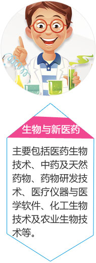 生物与新医药
主要包括医药生物技术、中药及天然药物、药物研发技术、医疗仪器与医学软件、化工生物技术及农业生物技术等。