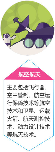 航空航天
主要包括飞行器、空中管制、航空运行保障技术等航空技术和卫星、运载火箭、航天测控技术、动力设计技术等航天技术。