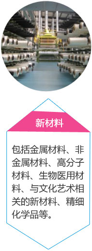 新材料
包括金属材料、非金属材料、高分子材料、生物医用材料、与文化艺术相关的新材料、精细化学品等。
推荐院校：