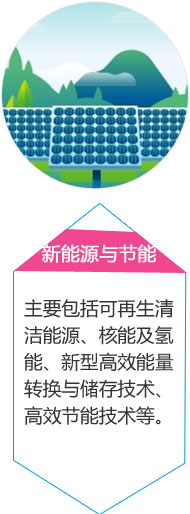 新能源与节能
主要包括可再生清洁能源、核能及氢能、新型高效能量转换与储存技术、高效节能技术等。
