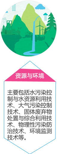 资源与环境
主要包括水污染控制与水资源利用技术、大气污染控制技术、固体废弃物处置与综合利用技术、物理性污染防治技术、环境监测技术等。
