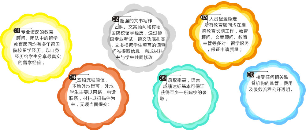 01专业资深的教育顾问。团队中的留学教育顾问均有多年德国院校留学经历，以自身经历给学生分享最真实的留学经验；超强的文书写作团队。02文案顾问均有德国院校留学经历，通过德语专业考试，德文功底扎实，文书根据学生填写的调查问卷提取信息，完成材料，并与学生共同修改；03人员配置稳定，所有教育顾问均在启德教育长期工作，教育顾问、文案顾问、教育主管等多对一留学服务，保证申请质量；
04签约流程简便，本地外地皆可，外地学生主要以网络，电话联系，材料以扫描件为主，无须当面提交；
05录取率高，语言成绩达标基本可保证获得至少一所院校的录取；
06接受任何相关监督机构的监管，费用及服务流程公开透明。 