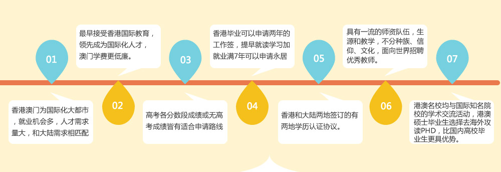 1.香港澳门为国际化大都市，就业机会多，人才需求量大，和大陆需求相匹配。 2.最早接受香港国际教育，领先成为国际化人才，澳门学费更低廉。3. 高考各分数段成绩或无高考成绩皆有适合申请路线。4.香港毕业可以申请两年的工作签，提早就读学习加就业满7年可以申请永居。5.香港和大陆两地签订的有两地学历认证协议。6.具有一流的师资队伍，生源和教学，不分种族、信仰、文化，面向世界招聘优秀教师。7. 港澳名校均与国际知名院校的学术交流活动，有更多的海外学习机会。港澳硕士毕业生选择去海外攻读PHD，比国内高校毕业生更具优势。
