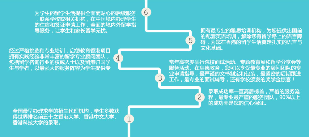 1、全国最早办理求学的招生代理机构，学生多数获得世界排名前五十之香港大学、香港中文大学、香港科技大学的录取。 
2、录取成功率一直高居榜首，严格的服务流程，最专业最严谨的服务团队，90%以上的成功率是您的信心保证。
3、常年高密度举行院校面试活动、专题教育展和留学分享会等服务活动。在启德教育，您可以享受最专业的顾问团队的专业申请指导，最严谨的文书制定和包装，最紧密的后期跟进工作，最专业的面试辅导，还有学校颁发的奖学金惊喜！
4、经过严格挑选和专业培训，启德教育香港项目拥有实践经验非常丰富的留学专业顾问团队，包括留学咨询行业的权威人士以及留港归国学生与学者，以最强大的服务阵容为学生提供专业而周到的服务。
5、拥有最专业的雅思培训机构，为您提供出国前的配套英语培训，解除您有留学路上的语言障碍，为您在香港的留学生活奠定扎实的语言与文化基础。
6、为学生的留学生活提供全面而贴心的后续服务，联系学校或相关机构，在中国境内办理学生的住宿和签证申请工作，全面的境内外留学指导服务，让学生和家长留学无忧。