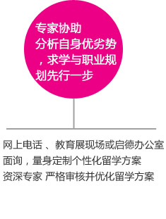 专家协助分析自身优劣势，求学与职业规划先行一步  网上,电话 教育展现场或启德办公室面询，
量身定制个性化留学方案
资深专家 严格审核并优化留学方案
