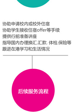 按照院校要求代收学校押金或指导学生自行办理汇款手续
提供签证资料清单
收集签证材料，制定签证方案
整理全套签证书面申请资料
向签证中心递交签证申请,签证费
通知离境指导安排
获得签证，享受免费行前指导服务
