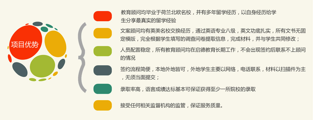 1.教育顾问均毕业于荷兰北欧名校，并有多年留学经历，以自身经历给学生分享最真实的留学经验；
2.文案顾问均有英美名校交换经历，通过英语专业八级，英文功底扎实，所有文书无固定模版，完全根据学生填写的调查问卷提取信息，完成材料，并与学生共同修改；
3.人员配置稳定，所有教育顾问均在启德教育长期工作，不会出现签约后联系不上顾问的情况；
4.签约流程简便，本地外地皆可，外地学生主要以网络，电话联系，材料以扫描件为主，无须当面提交；
5.录取率高，语言成绩达标基本可保证获得至少一所院校的录取； 
6.接受任何相关监督机构的监管，保证服务质量。
