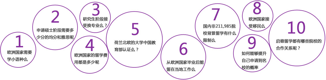 1 欧洲国家需要学小语种么？     2 申请硕士阶段需要多少分的均分和雅思呢 3 研究生阶段接受换专业么？ 4 欧洲国家的留学费用都是多少呢
                           5 荷兰北欧的大学中国教育部认证么？      6 从欧洲国家毕业后能留在当地工作么  7 欧洲国家接受移民么？ 8 国内非211,985院校背景留学有什么限制么
                           9 如何能够提升自己申请到名校的概率？    10 启德留学都有哪些院校的合作关系呢？
