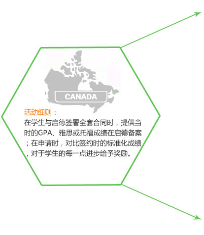 活动细则：在学生与启德签署全套合同时，提供当时的GPA、雅思或托福成绩在启德备案；在申请时，对比签约时的标准化成绩，对于学生的每一点进步给予奖励。