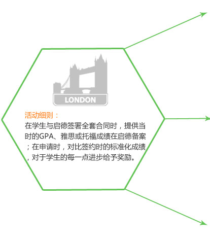 活动细则：在学生与启德签署全套合同时，提供当时的GPA、雅思或托福成绩在启德备案；在申请时，对比签约时的标准化成绩，对于学生的每一点进步给予奖励。