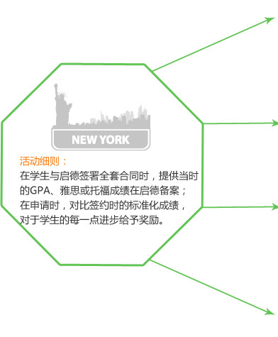 活动细则：在学生与启德签署全套合同时，提供当时的GPA、雅思或托福成绩在启德备案；在申请时，对比签约时的标准化成绩，对于学生的每一点进步给予奖励。