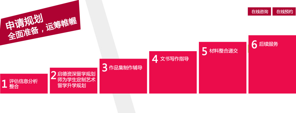 评估信息分析、整合
启德资深留学规划师，为学生定制艺术留学升学规划
作品集制作辅导  文书写作指导  材料整合递交 后续服务