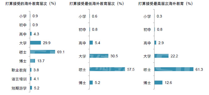 参与“国内读研 pk 出国读研”投票活动-启德留学