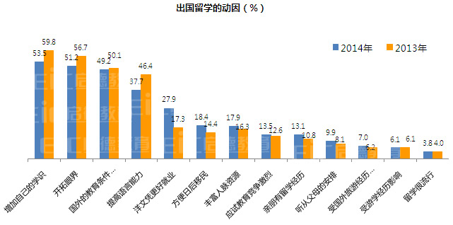 出国留学的动因-启德留学