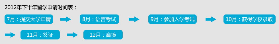 2012年下半年留学申请时间表