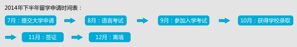 2014年下半年留学申请时间表