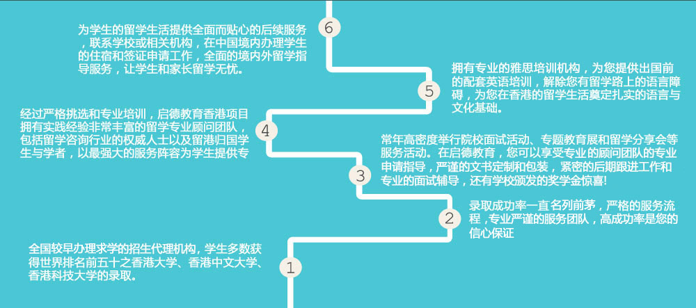 1、全国最早办理求学的招生代理机构，学生多数获得世界排名前五十之香港大学、香港中文大学、香港科技大学的录取。 
2、录取成功率一直高居榜首，严格的服务流程，最专业最严谨的服务团队，90%以上的成功率是您的信心保证。
3、常年高密度举行院校面试活动、专题教育展和留学分享会等服务活动。在启德教育，您可以享受最专业的顾问团队的专业申请指导，最严谨的文书制定和包装，最紧密的后期跟进工作，最专业的面试辅导，还有学校颁发的奖学金惊喜！
4、经过严格挑选和专业培训，启德教育香港项目拥有实践经验非常丰富的留学专业顾问团队，包括留学咨询行业的权威人士以及留港归国学生与学者，以最强大的服务阵容为学生提供专业而周到的服务。
5、拥有最专业的雅思培训机构，为您提供出国前的配套英语培训，解除您有留学路上的语言障碍，为您在香港的留学生活奠定扎实的语言与文化基础。
6、为学生的留学生活提供全面而贴心的后续服务，联系学校或相关机构，在中国境内办理学生的住宿和签证申请工作，全面的境内外留学指导服务，让学生和家长留学无忧。