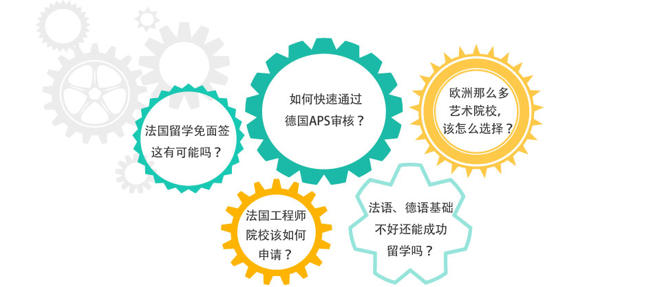 1.如何快速通过德国APS审核？
2.法国留学免面签
这有可能吗？
3.法国工程师院校该如何申请？
4.法语、德语基础不好，
还能成功留学吗？
5.欧洲那么多艺术院校，该怎么选择？
