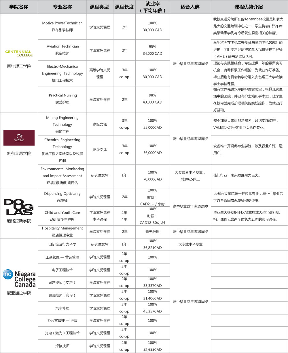专业板块.jpg