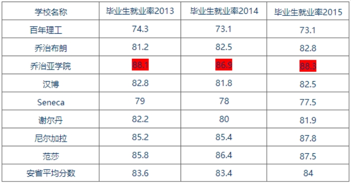 安省中部就业率最高_看图王.jpg