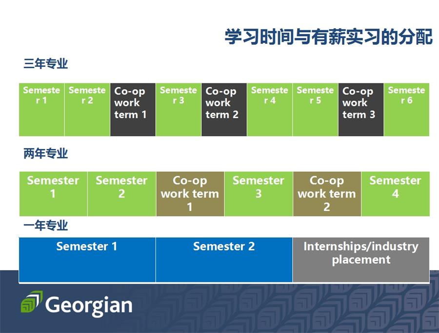 带薪实习时间分配_看图王.jpg